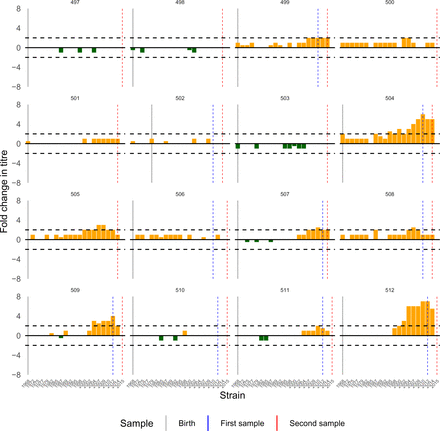 Figure S21: