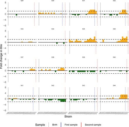 Figure S21: