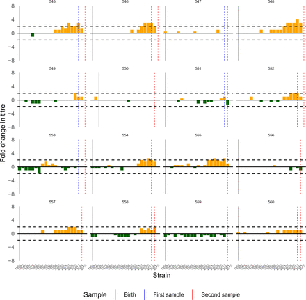 Figure S21: