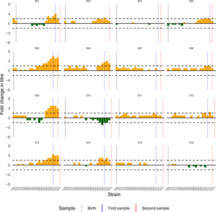 Figure S21: