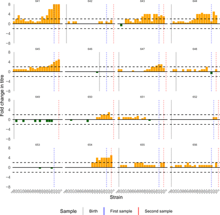 Figure S21: