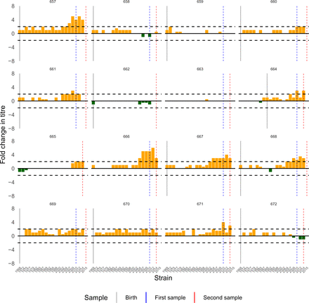 Figure S21:
