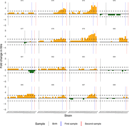 Figure S21: