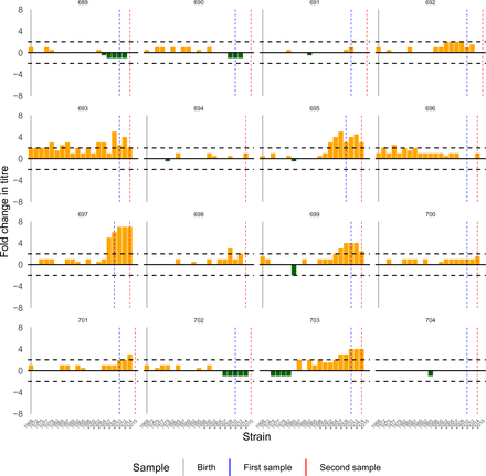 Figure S21: