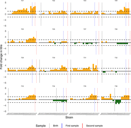 Figure S21: