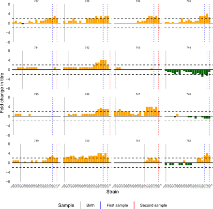Figure S21: