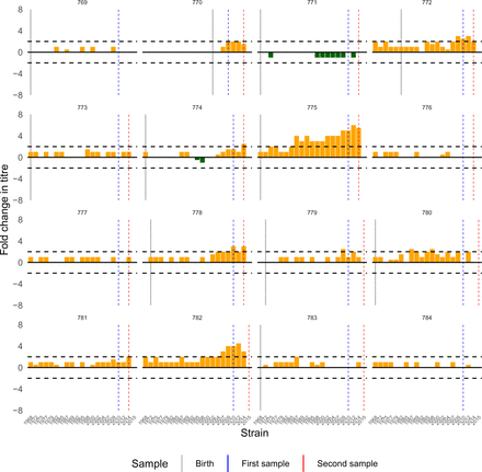 Figure S21: