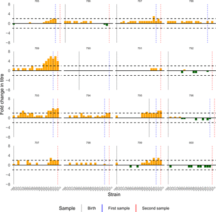 Figure S21: