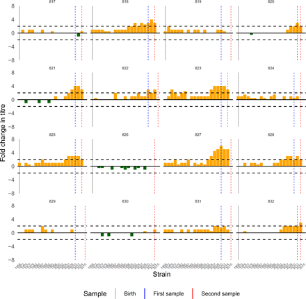 Figure S21: