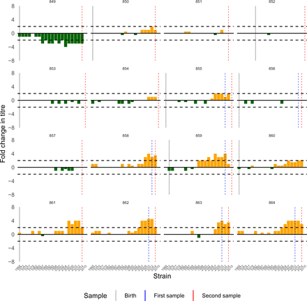 Figure S21: