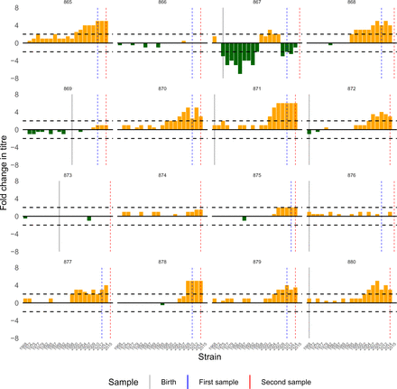 Figure S21: