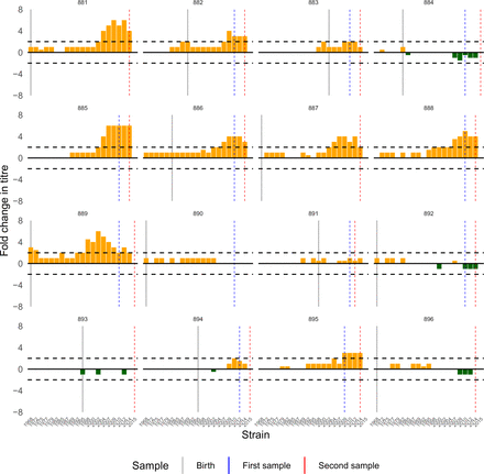 Figure S21: