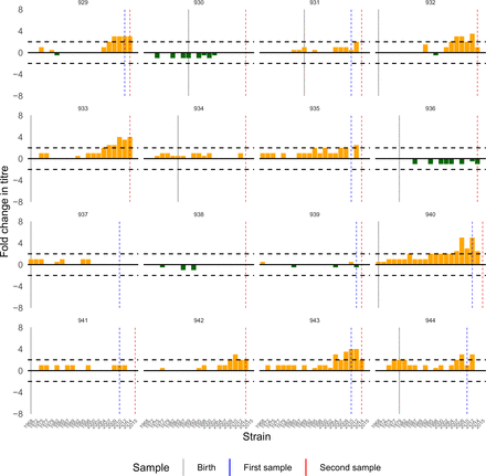 Figure S21: