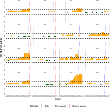 Figure S21: