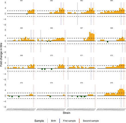 Figure S21: