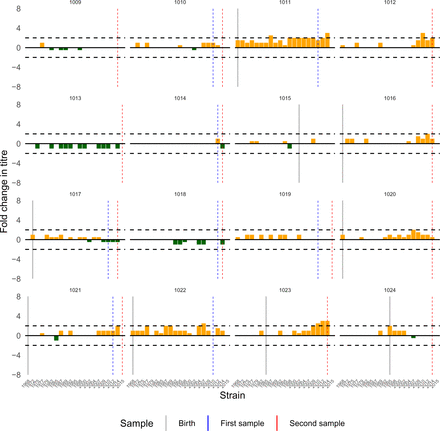 Figure S21: