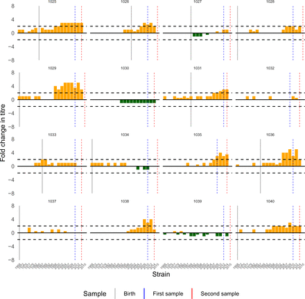 Figure S21: