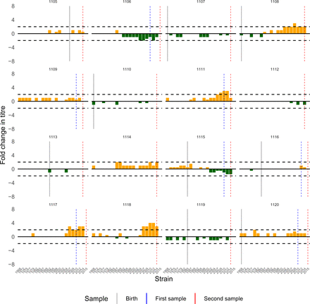 Figure S21:
