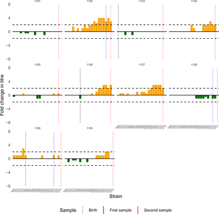 Figure S21: