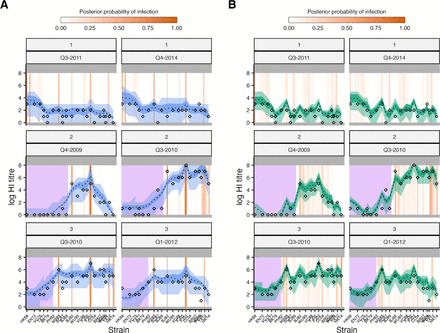 Figure S22: