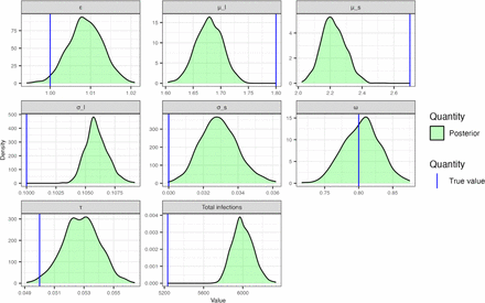 Figure S23: