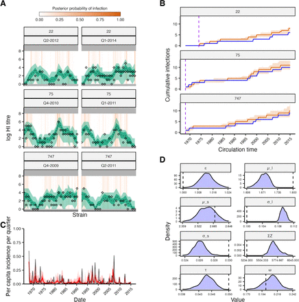 Fig S28:
