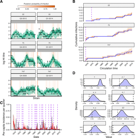 Fig S29: