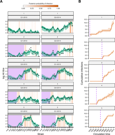 Figure S4:
