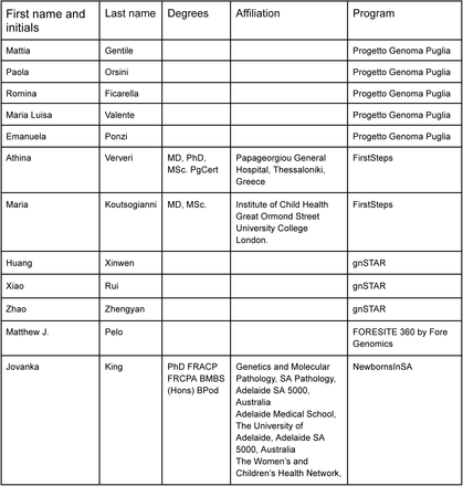 Table