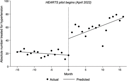 Figure: