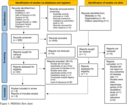 Figure 1: