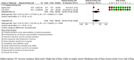Figure 4: