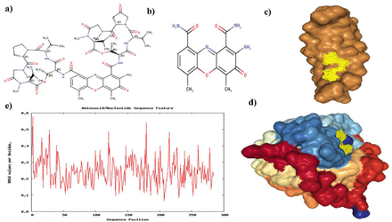 Fig 10.