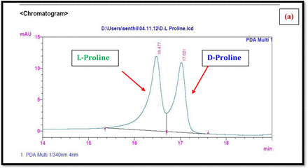 Figure S118(a).