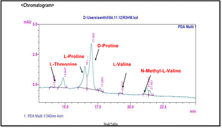 Figure S125.
