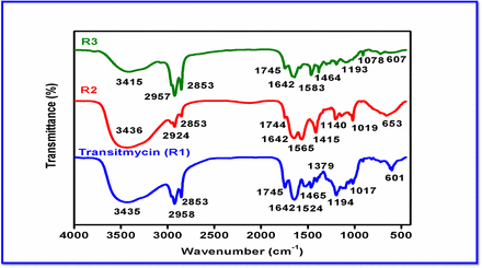 Figure S11.