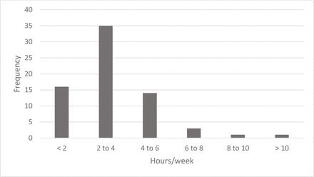 Figure 2: