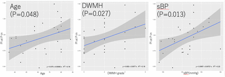 Figure 4: