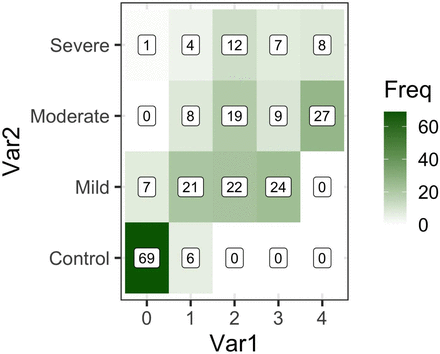 Supplementary Figure 3: