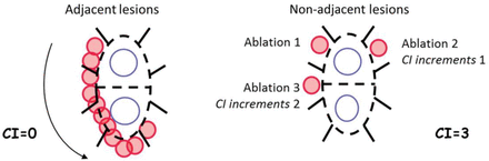 Figure 2: