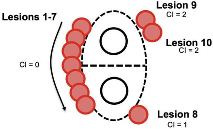 Figure 3: