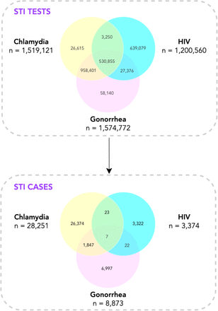 Figure 2: