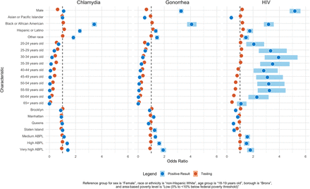 Figure 3: