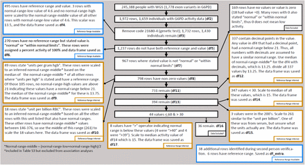 Figure 1: