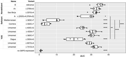 Figure 4: