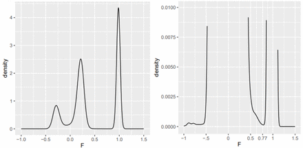 Supplemental Figure S1:
