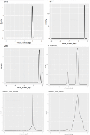 Supplemental Figure S2:
