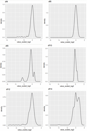 Supplemental Figure S2: