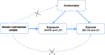 Fig 1: