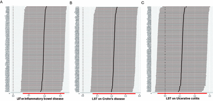 Supplementary Fig 2: